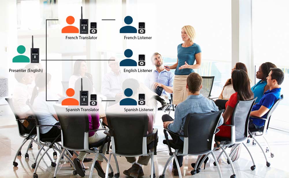 Translation Equipment for School and ParentTeacher Conferences Retekess