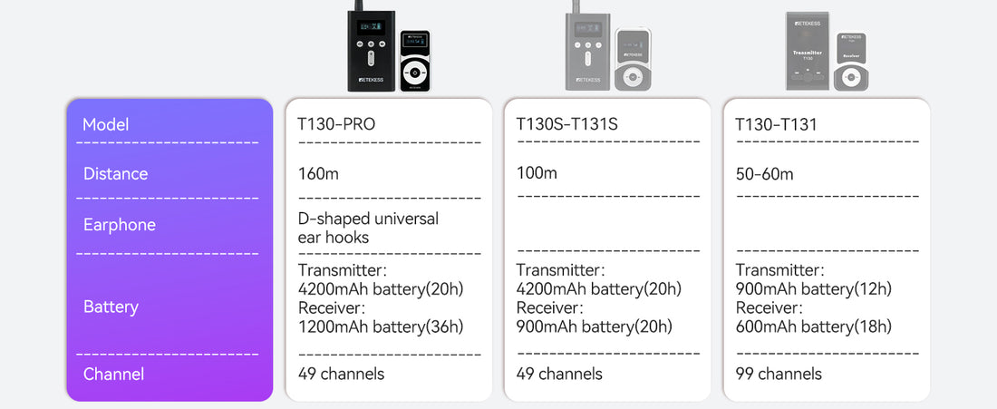 ความแตกต่างระหว่าง T130P กับ T130 T130S คืออะไร